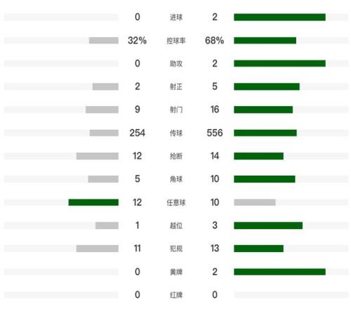 瓜迪奥拉强,调英超收官,战连场激战,MG娱乐官网,MG百家乐,MG视讯平台,MG电子游戏,MG体育电竞,MG棋牌彩票